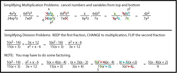 Multiplying and Dividing Rational Expressions